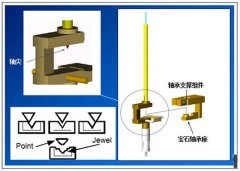 粘度計開機(jī)自動調(diào)零卻無法為零，怎么回事？
